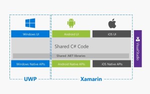 Xamarinとは